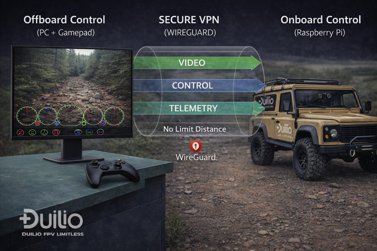 DUILIO FPV basic architecture overview
